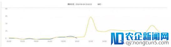 低投入高产出：直通车PPC高级玩法