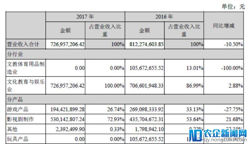 强势为曼荼罗冠上30亿高估值，骅威文化这桩交易不简单