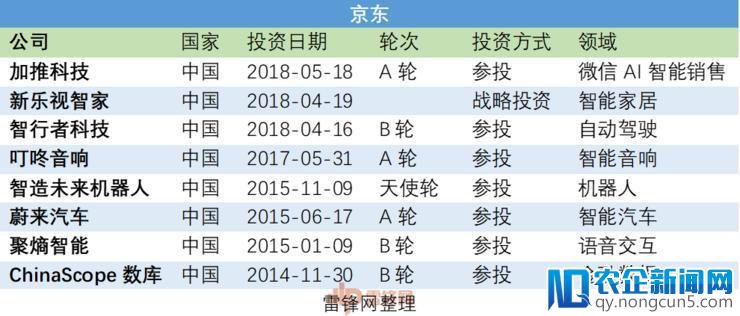 一文看懂 BATJ 的人工智能投资版图