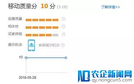 低投入高产出：直通车PPC高级玩法