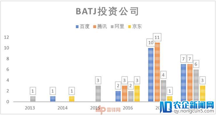 一文看懂 BATJ 的人工智能投资版图