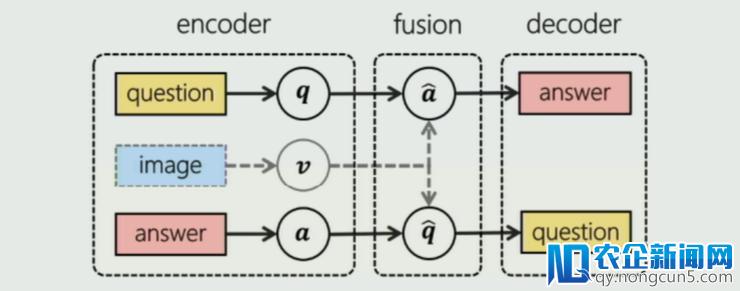 CVPR 2018 中国论文分享会之「视觉与语言」