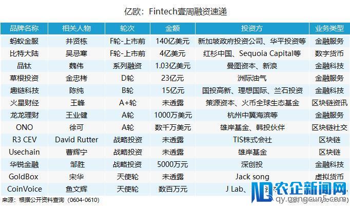 FinTech壹周速览丨CDR细则落地；蚂蚁金服完成140亿美元新一轮融资