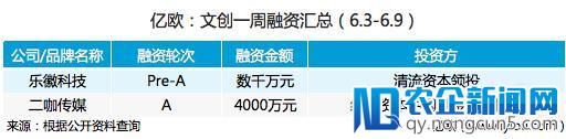 一周回顾丨快手拿下A站，抖音又惹祸了（6.3