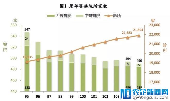 看台湾诊所林立的医疗生态，三大因素作为背后支撑