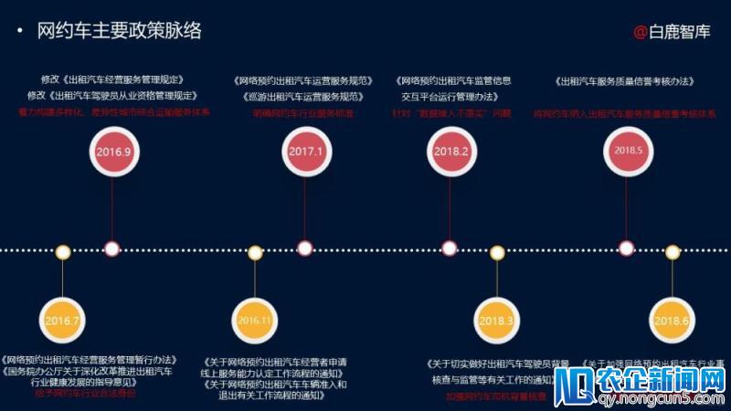 政策解读：网约车事中事后联合监管