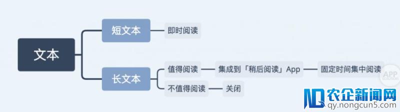 这几个小技巧，让 Kindle 成为你的最佳新闻阅读器