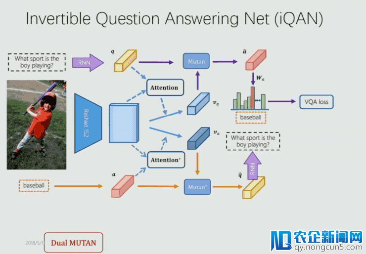 CVPR 2018 中国论文分享会之「视觉与语言」