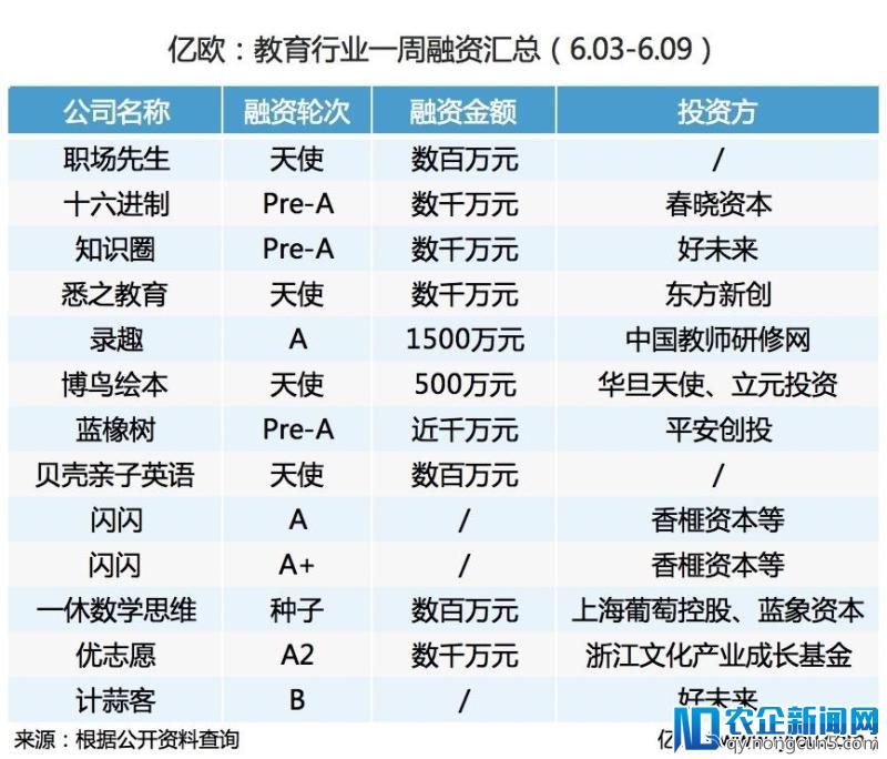 一周回顾丨教育行业大事件（6.03