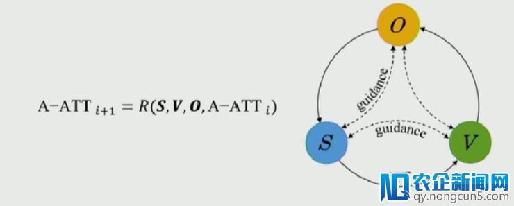 CVPR 2018 中国论文分享会之「视觉与语言」