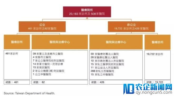 看台湾诊所林立的医疗生态，三大因素作为背后支撑