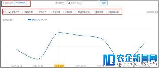 搞定个性化搜索流量，一个技巧就足够了