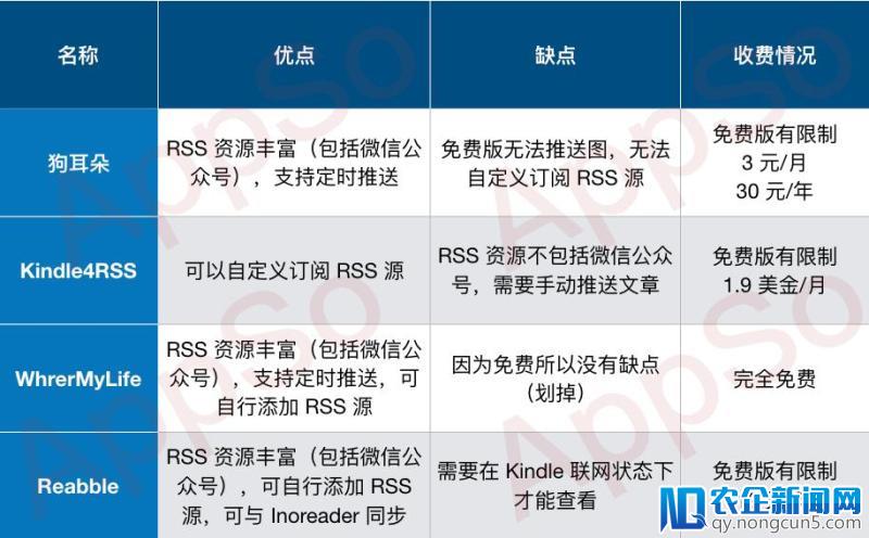 这几个小技巧，让 Kindle 成为你的最佳新闻阅读器