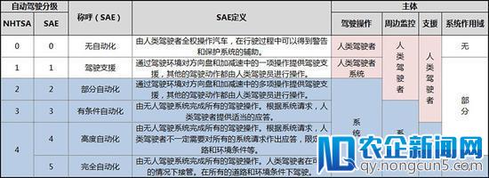 自动驾驶汽车，是不是也该给司机单独考个驾照？