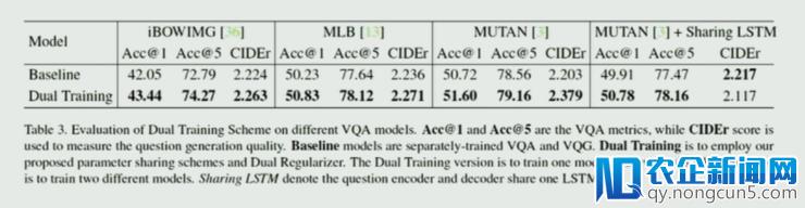 CVPR 2018 中国论文分享会之「视觉与语言」