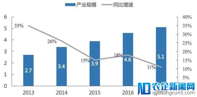 互联网医疗新时代：主要解决供需失衡问题