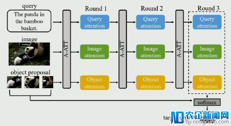 CVPR 2018 中国论文分享会之「视觉与语言」