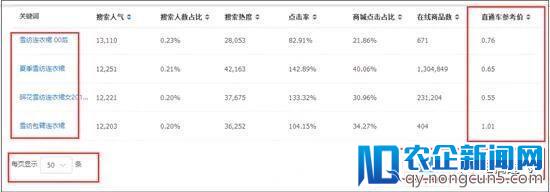 搞定个性化搜索流量，一个技巧就足够了