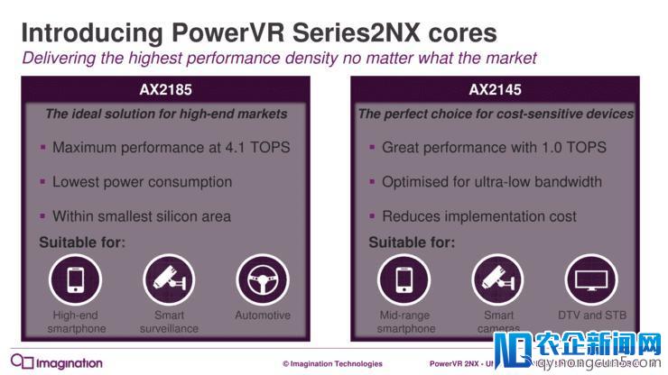 Imagination推出神经网络加速芯片AX2185和AX2145