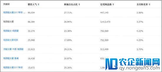 搞定个性化搜索流量，一个技巧就足够了