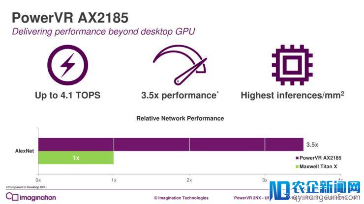 Imagination推出神经网络加速芯片AX2185和AX2145