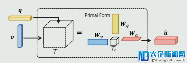 CVPR 2018 中国论文分享会之「视觉与语言」