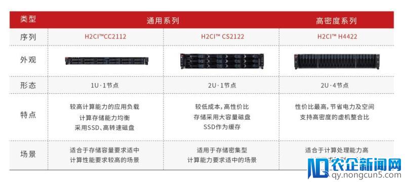 华云数据发布双技术栈企业级超融合产品线 正式进军超融合市场