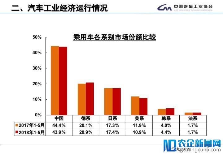 5月全国汽车产销数据：新能源车销量又创新高，SUV增速首次低于轿车