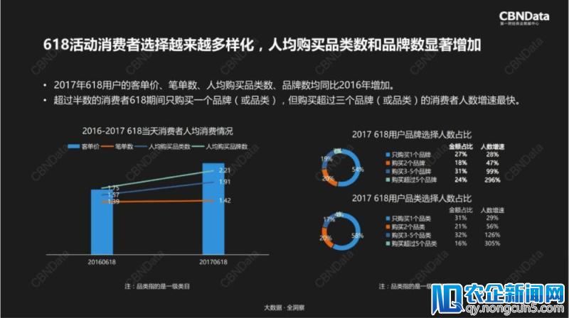 今年618超火的联合营销，究竟怎么玩？-天下网商-赋能网商，成就网商