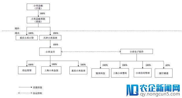 【钛晨报】证监会披露小米A股招股书，今年一季度营收344亿元