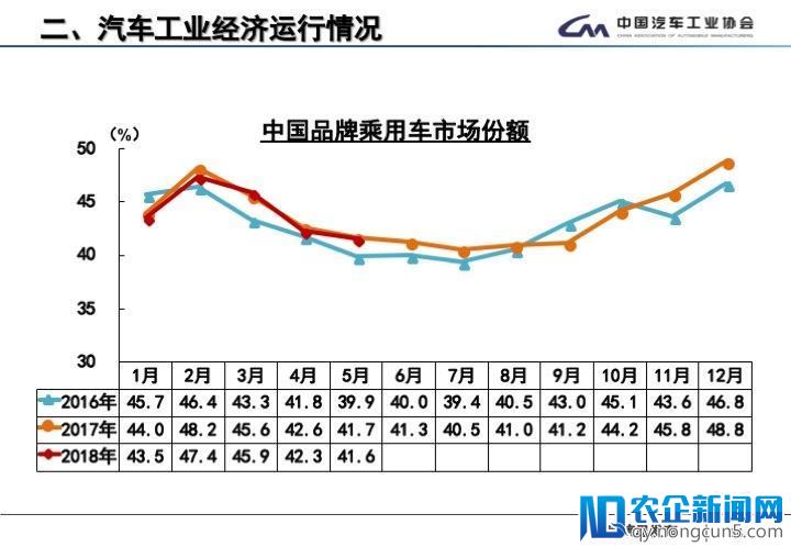 5月全国汽车产销数据：新能源车销量又创新高，SUV增速首次低于轿车