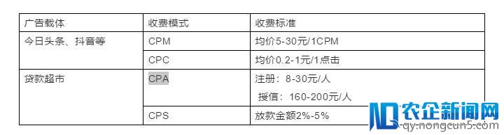 互金广告霸屏，一天砸钱300万，抖音会成为下一个获客重镇吗？