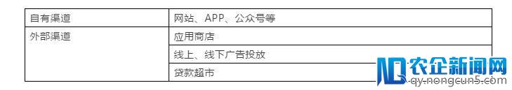 互金广告霸屏，一天砸钱300万，抖音会成为下一个获客重镇吗？