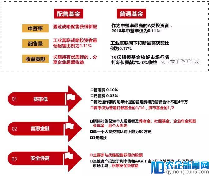 过度抽血？关于CDR和独角兽基金的几个误读