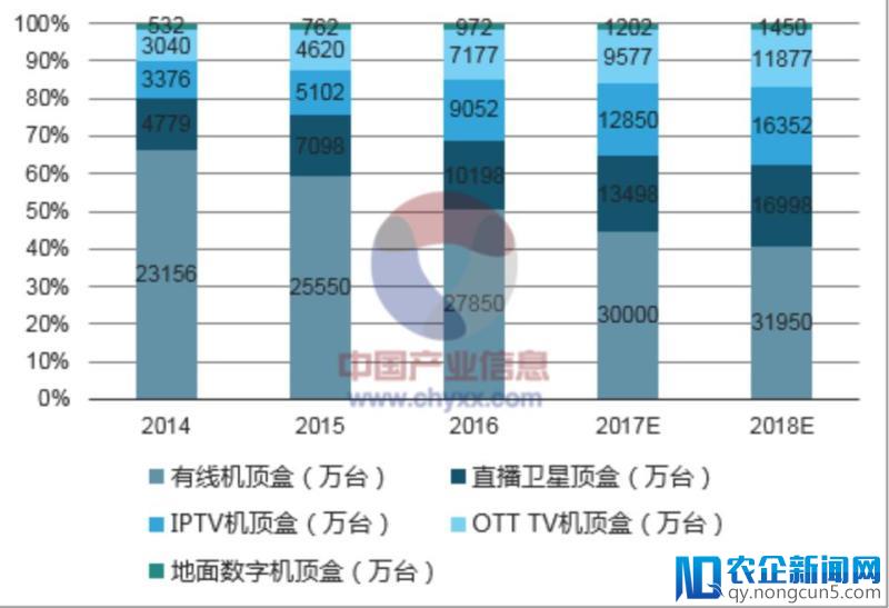 从拼低价到秀卖点，山寨“智能电视”为什么会火？