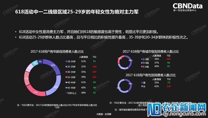 今年618超火的联合营销，究竟怎么玩？-天下网商-赋能网商，成就网商