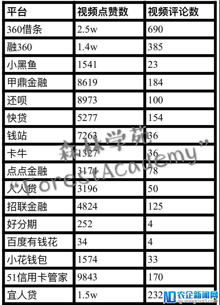 互金广告霸屏，一天砸钱300万，抖音会成为下一个获客重镇吗？