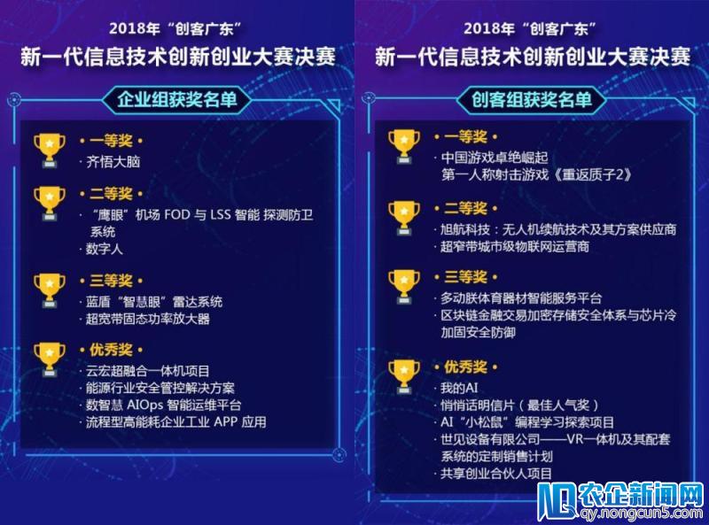 2018GDICT大赛巅峰对决 ＂创客广东＂激发双创新活力