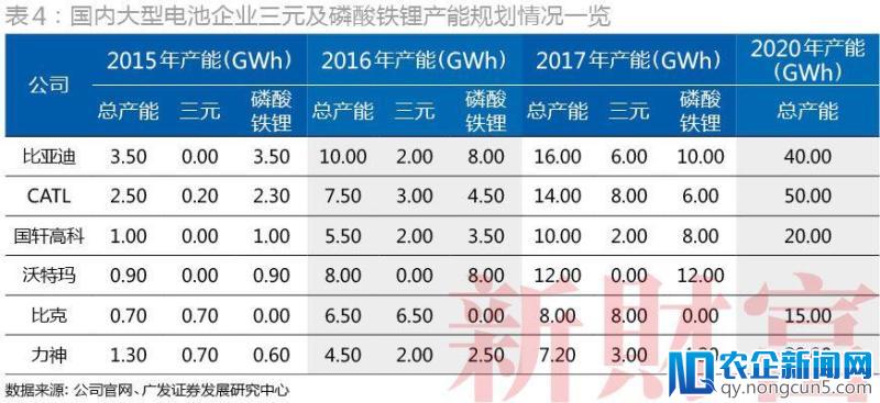 宁德时代：24天闪电过会，首日大涨44%封涨停！动力电池“一哥”还能当多久？