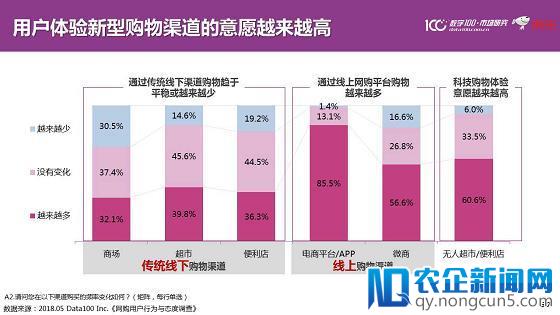 精准、温度、融合、重塑、信任 未来零售锁定五大发展趋势