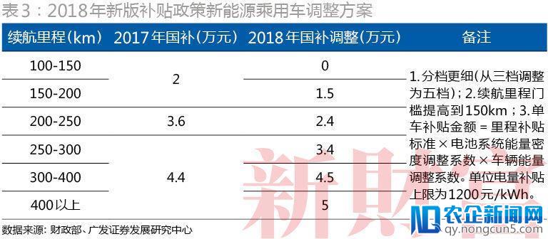 宁德时代：24天闪电过会，首日大涨44%封涨停！动力电池“一哥”还能当多久？