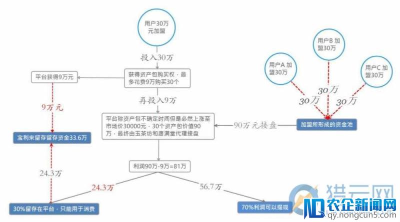 范冰冰代言的三三华铭涉嫌集资诈骗被查，曾宣称投资3000回报30000