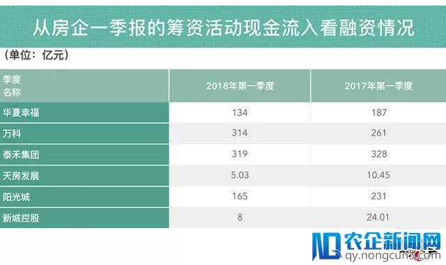 房企生死之年