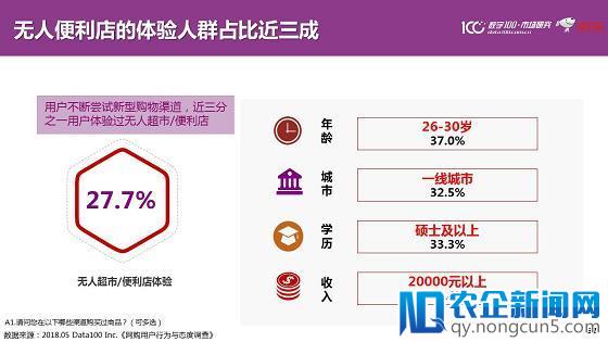 精准、温度、融合、重塑、信任 未来零售锁定五大发展趋势