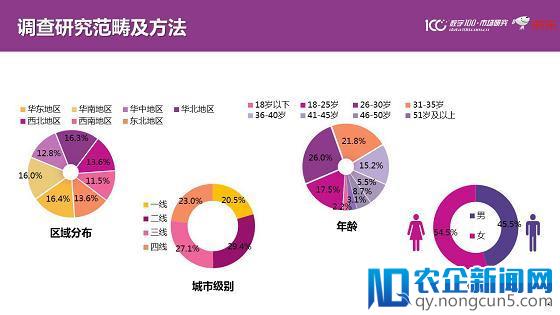 精准、温度、融合、重塑、信任 未来零售锁定五大发展趋势