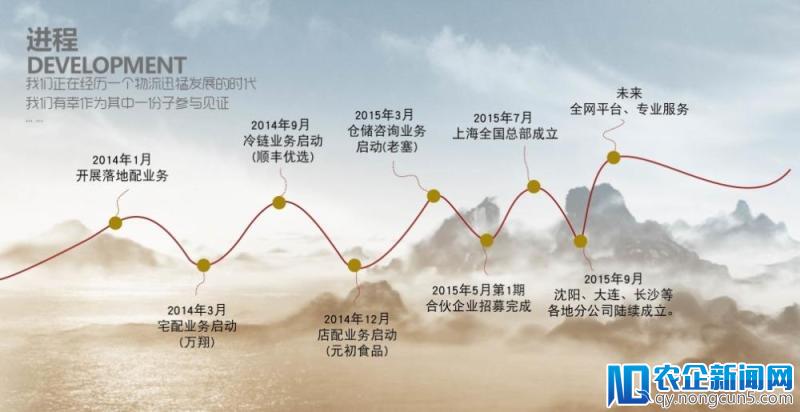 唯捷城配获1.16亿元B轮融资，全网构建城配新提速
