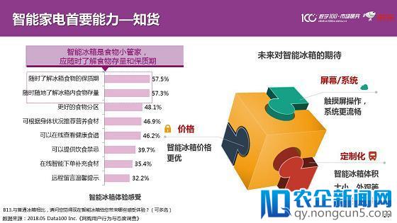 精准、温度、融合、重塑、信任 未来零售锁定五大发展趋势