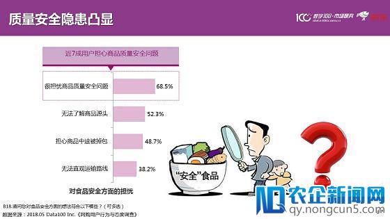 精准、温度、融合、重塑、信任 未来零售锁定五大发展趋势