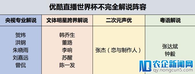 解说大神韩乔生混搭电竞主播陈一发 优酷世界杯解说阵容破次元壁
