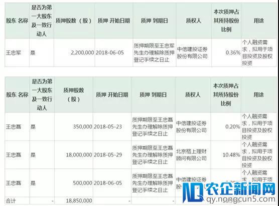 王家兄弟高比例质押融资为破局？这是贾跃亭的节奏！